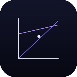 Break-Even Chart — Data Studio chart