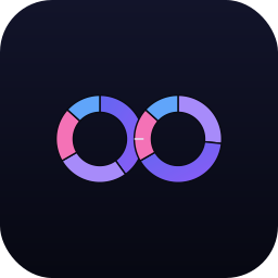 Dual Donut — Data Studio chart