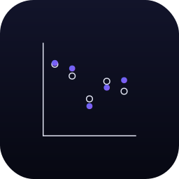 Actual Over Target Dot Chart — Data Studio chart