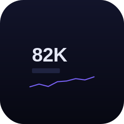KPI Sparkline Cards — Data Studio chart