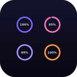 Progress Circles — Data Studio chart