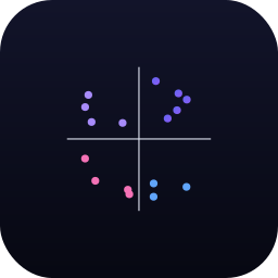 Quadrant Scatter — Data Studio chart
