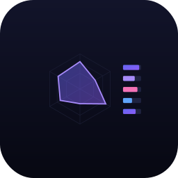 Radar Chart with Data Table — Data Studio chart