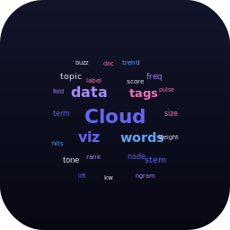 Word Cloud — Data Studio chart