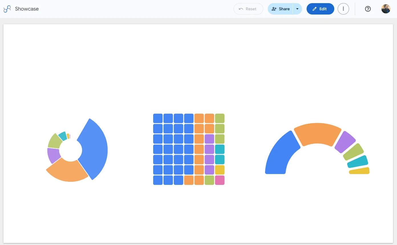 A Data Studio dashboard rendered with vizstudio charts — exploded donut, waffle grid, and dial gauge.