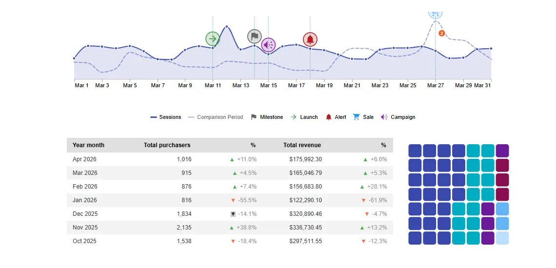 vizstudio dashboard — light