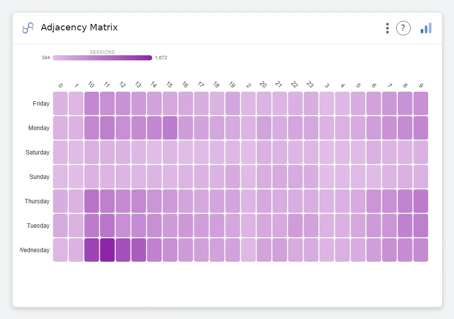 Adjacency Matrix — Data Studio screenshot