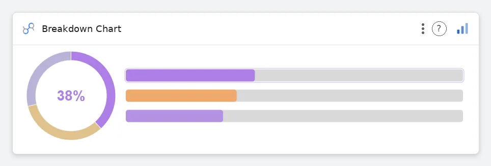 Breakdown Chart — Data Studio screenshot
