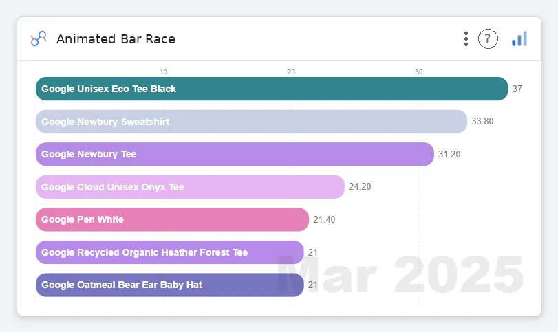 Animated Bar Race — Data Studio screenshot