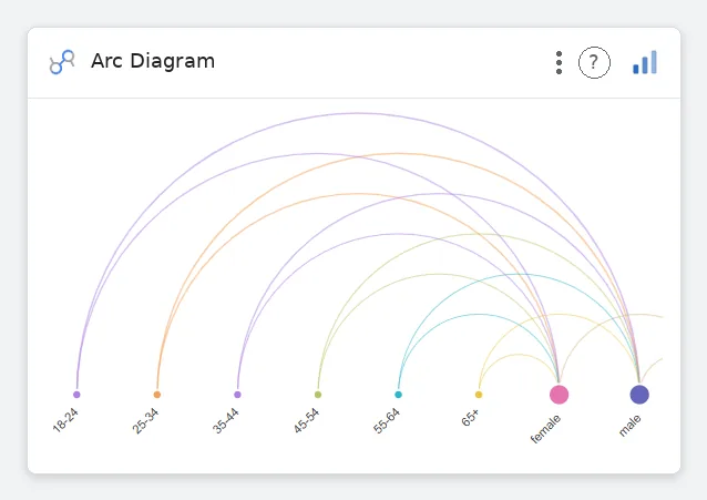 Arc Diagram — Data Studio screenshot