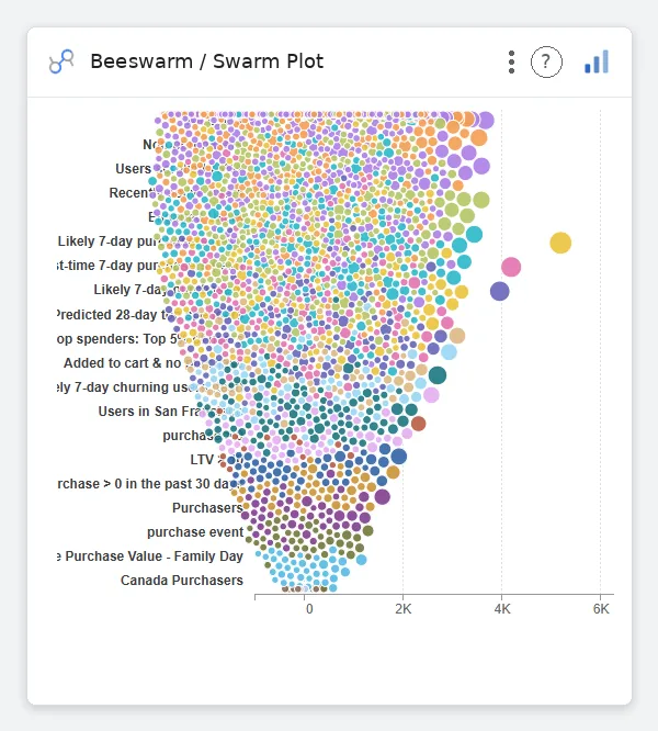 Beeswarm / Swarm Plot — Data Studio screenshot