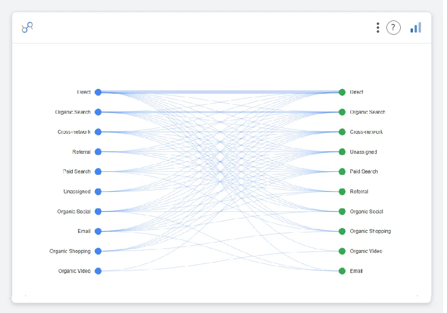 Bipartite Graph — Data Studio screenshot