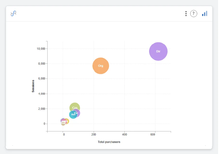 Bubble Chart — Data Studio screenshot
