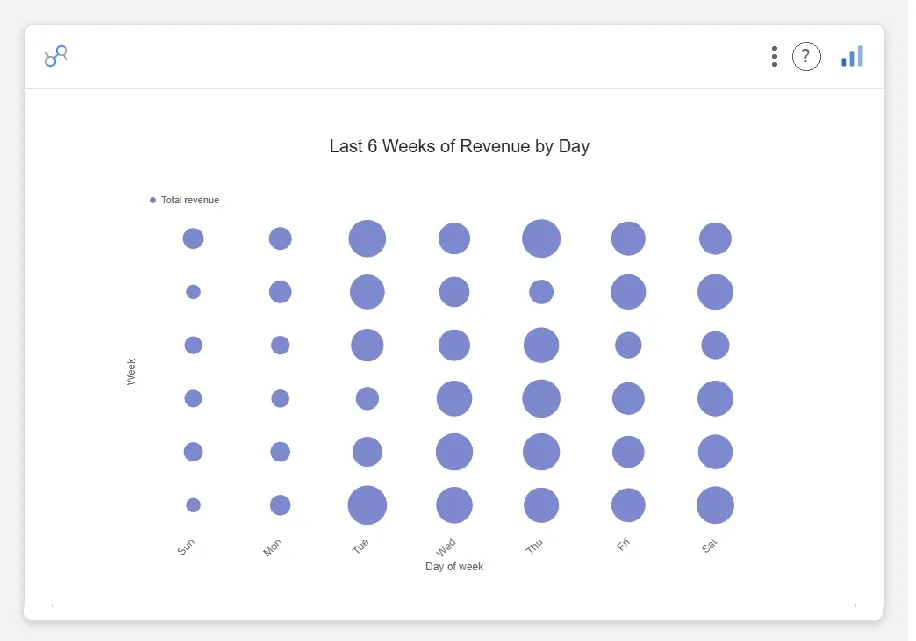 Bubble Grid — Data Studio screenshot