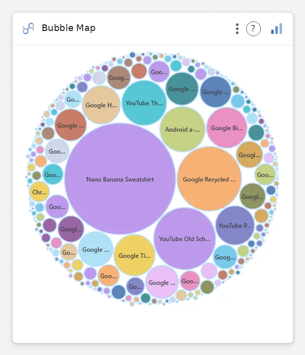 Bubble Map — Data Studio screenshot