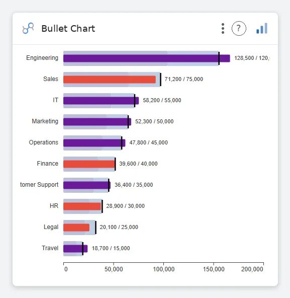 Bullet Chart — Data Studio screenshot
