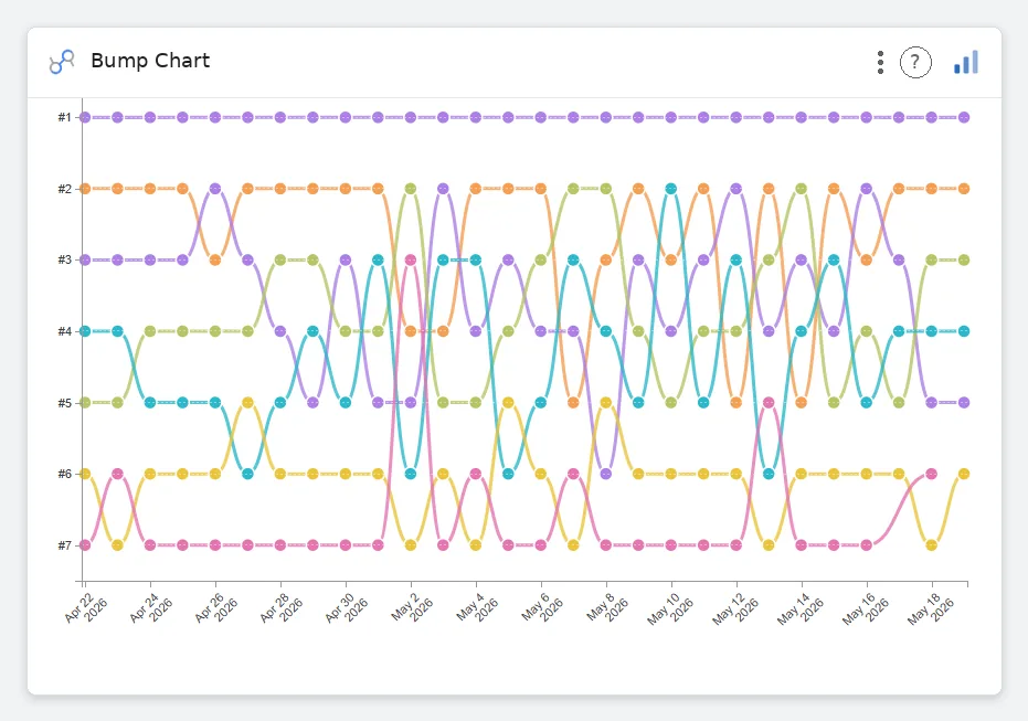 Bump Chart — Data Studio screenshot