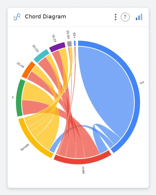 Chord Diagram — Data Studio screenshot
