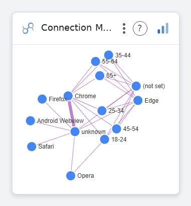 Connection Map — Data Studio screenshot