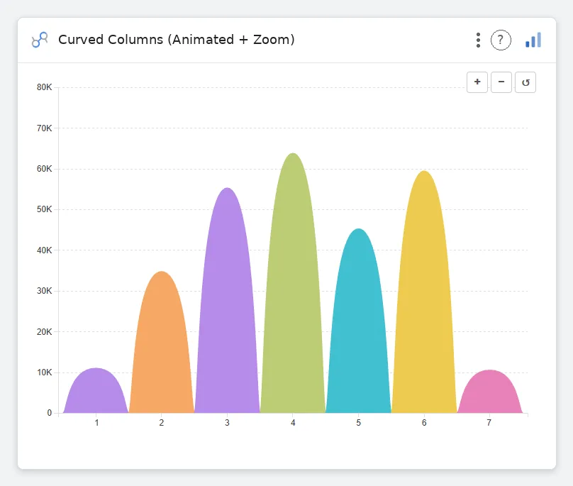 Curved Columns (Animated + Zoom) — Data Studio screenshot