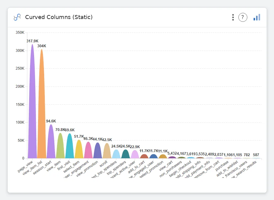 Curved Columns (Static) — Data Studio screenshot