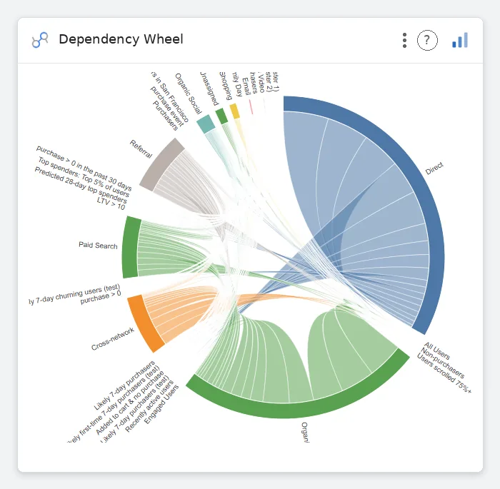 Dependency Wheel — Data Studio screenshot