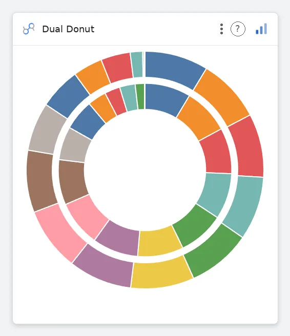 Dual Donut — Data Studio screenshot