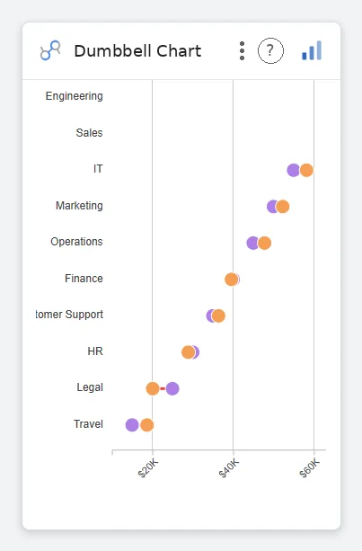 Dumbbell Chart — Data Studio screenshot
