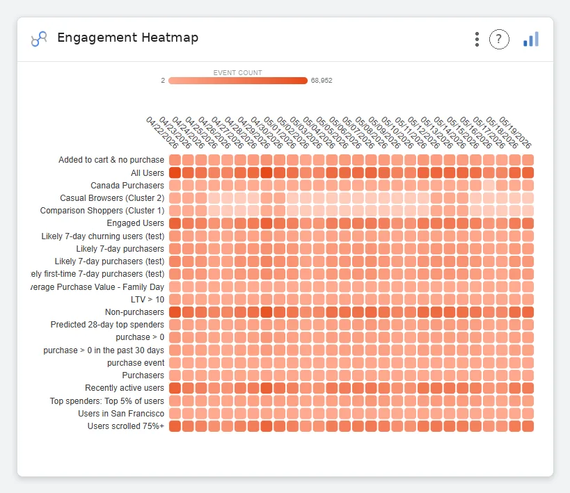 Engagement Heatmap — Data Studio screenshot