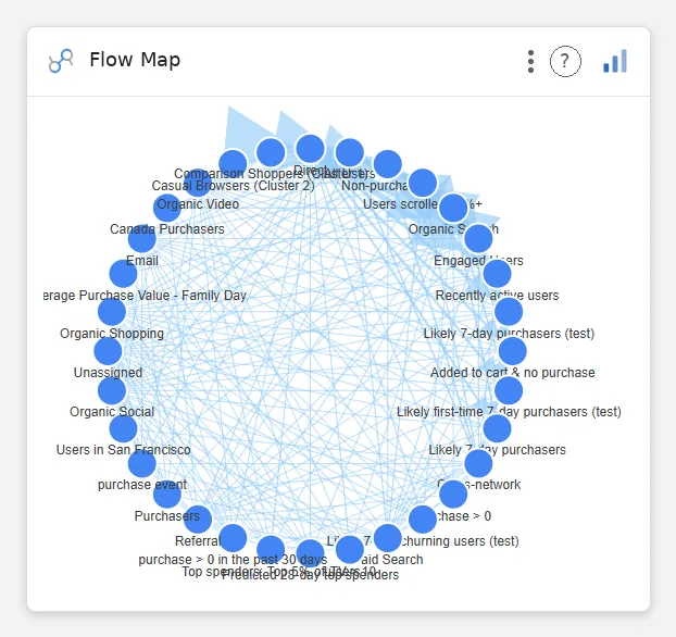 Flow Map — Data Studio screenshot