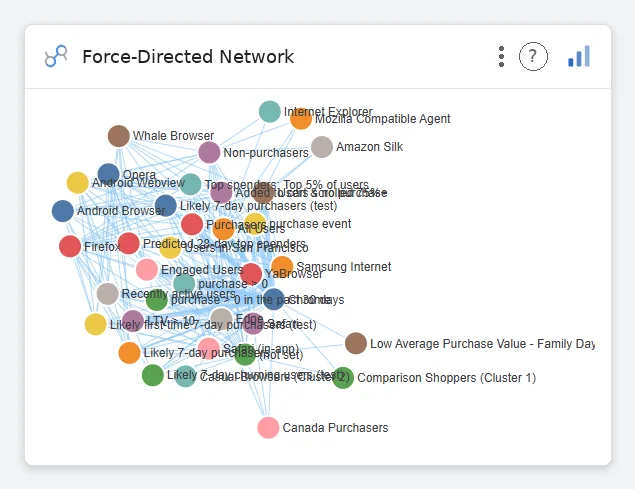 Force-Directed Network — Data Studio screenshot