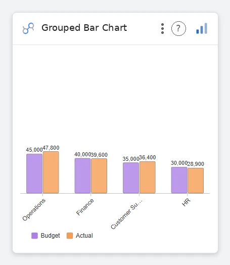 Grouped Bar Chart — Data Studio screenshot
