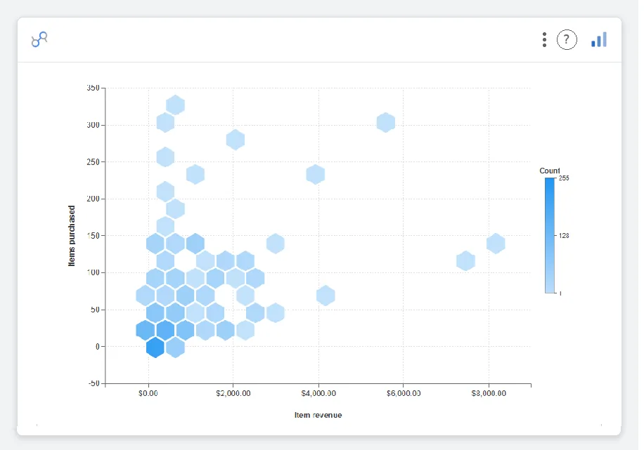 Hexbin Density Plot — Data Studio screenshot