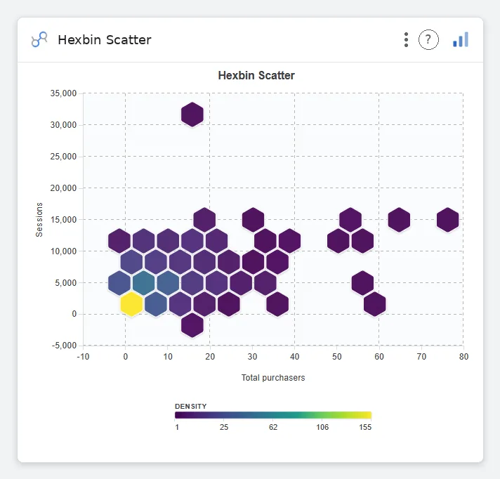 Hexbin Scatter — Data Studio screenshot