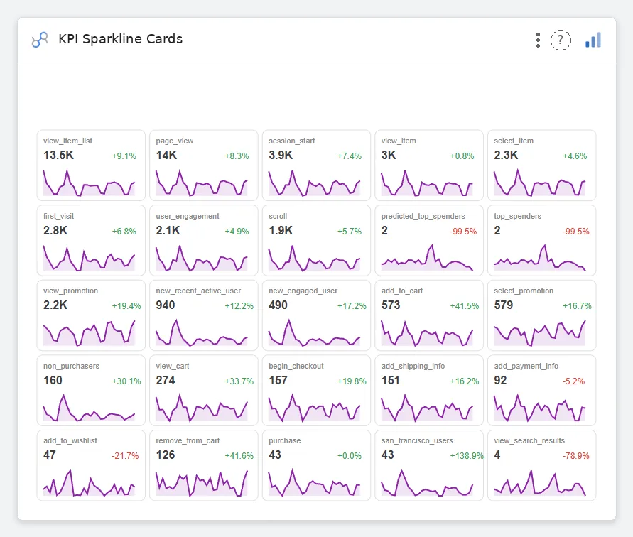 KPI Sparkline Cards — Data Studio screenshot
