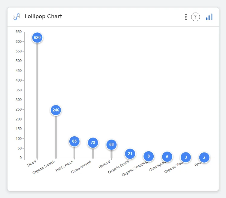 Lollipop Chart — Data Studio screenshot