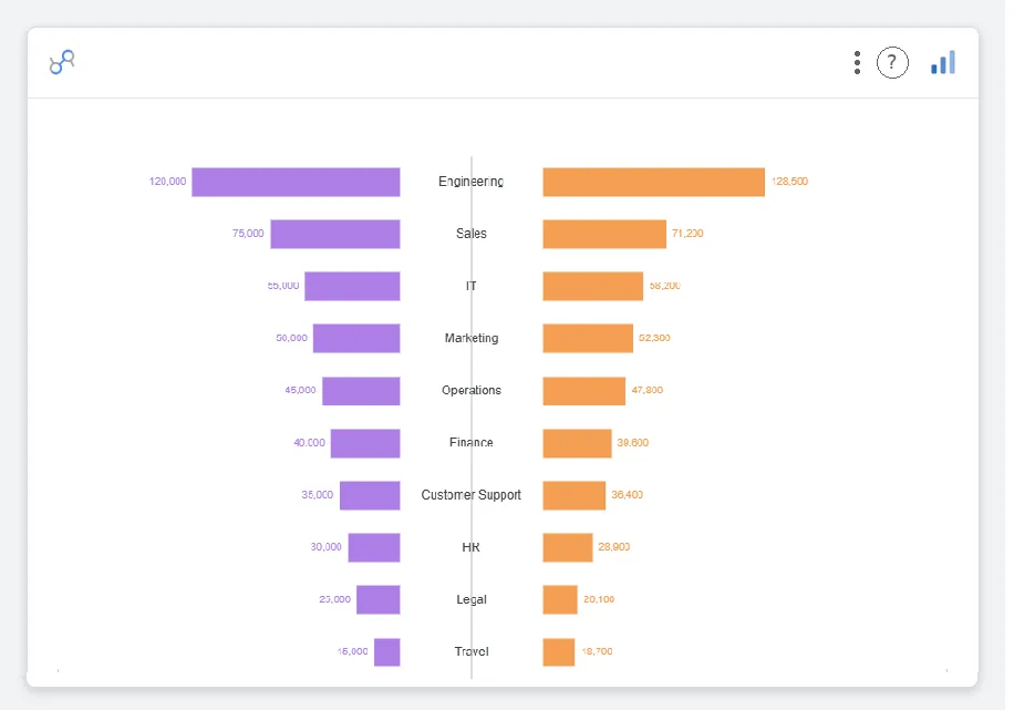 Mirror Bar Chart — Data Studio screenshot