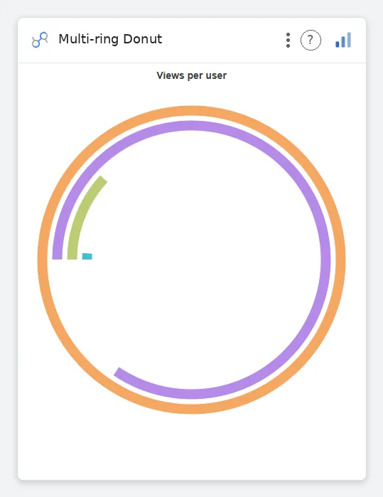 Multi-ring Donut — Data Studio screenshot