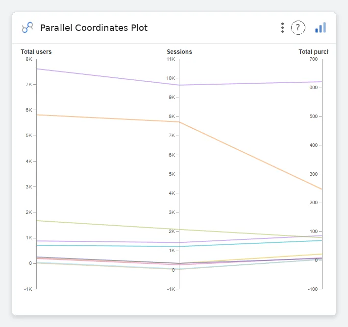 Parallel Coordinates Plot — Data Studio screenshot