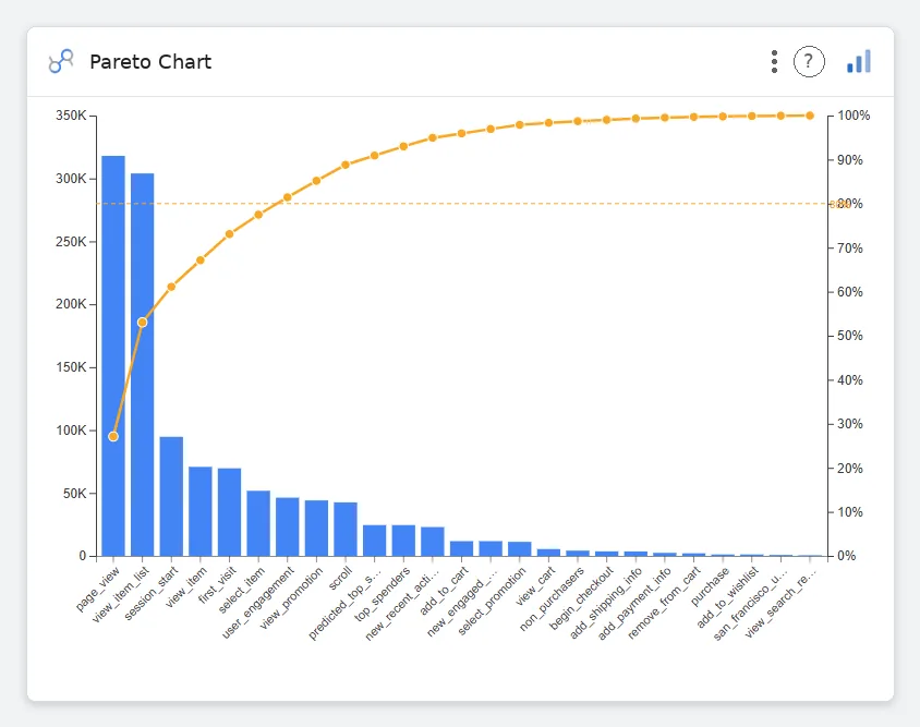 Pareto Chart — Data Studio screenshot