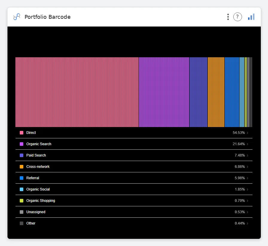 Portfolio Barcode — Data Studio screenshot