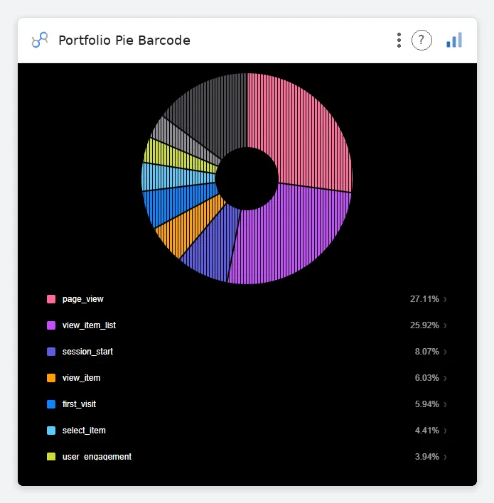 Portfolio Pie Barcode — Data Studio screenshot