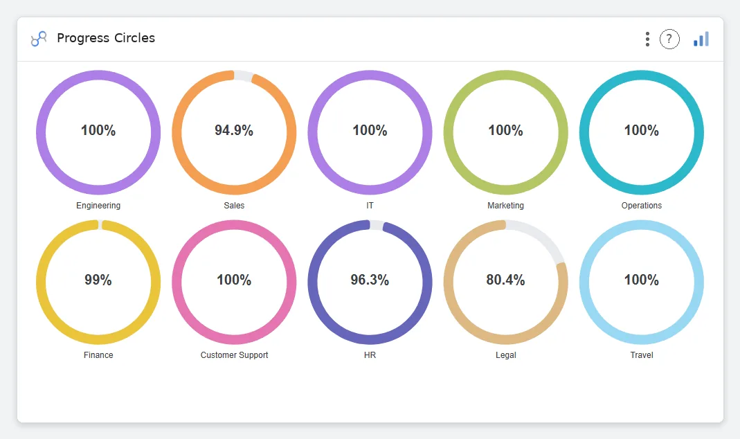 Progress Circles — Data Studio screenshot