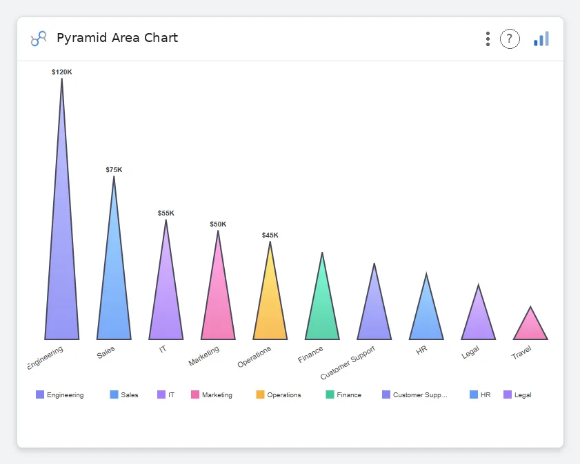 Pyramid Area Chart — Data Studio screenshot