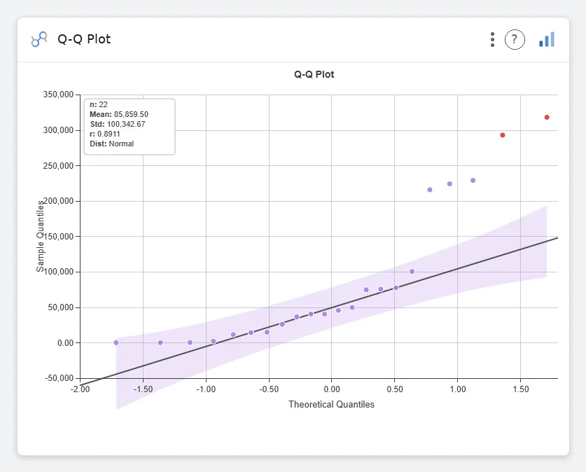 Q-Q Plot — Data Studio screenshot