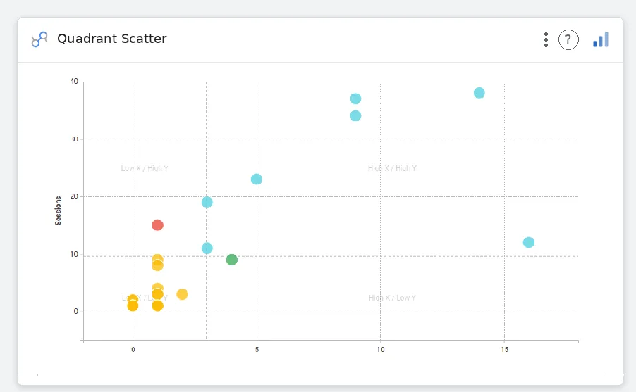 Quadrant Scatter — Data Studio screenshot