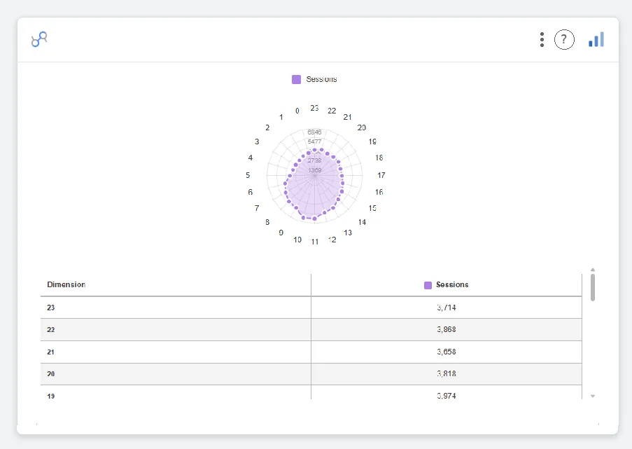 Radar Chart with Data Table — Data Studio screenshot