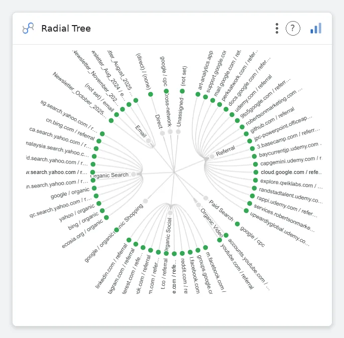 Radial Tree — Data Studio screenshot