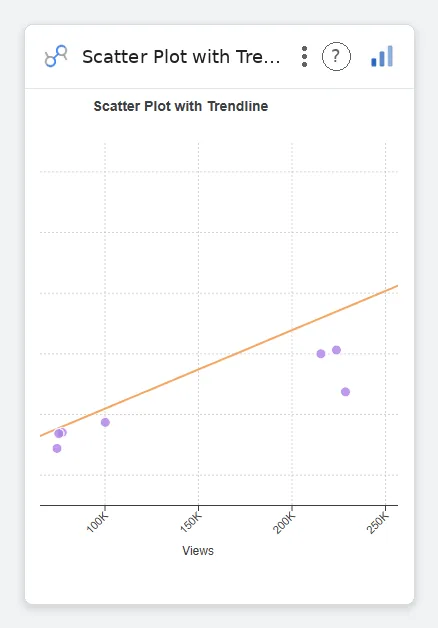 Scatter Plot with Trendline — Data Studio screenshot