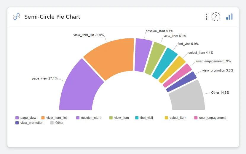Semi-Circle Pie Chart — Data Studio screenshot